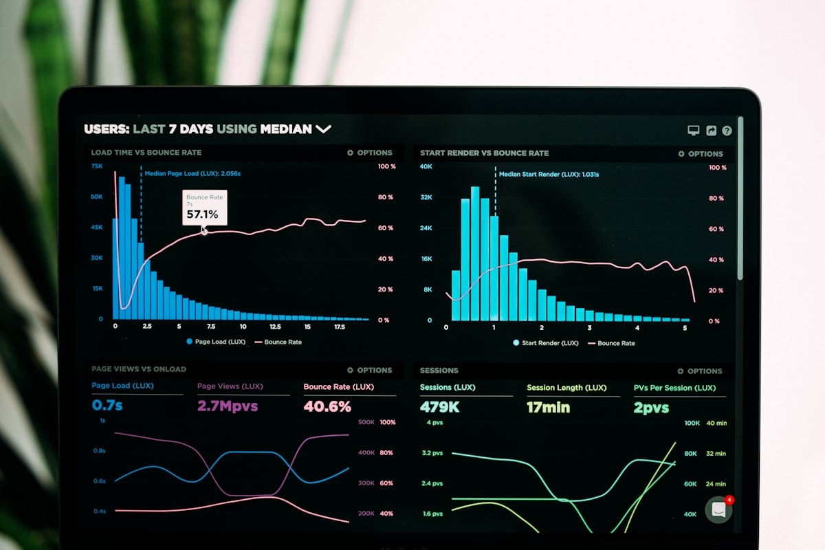 B2B analytics dashboard on corporate laptop